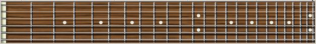 Manche de guitare