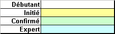 Code couleurs niveaux de difficulté