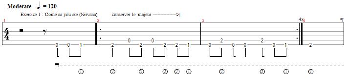 Partition riffs exercice 1